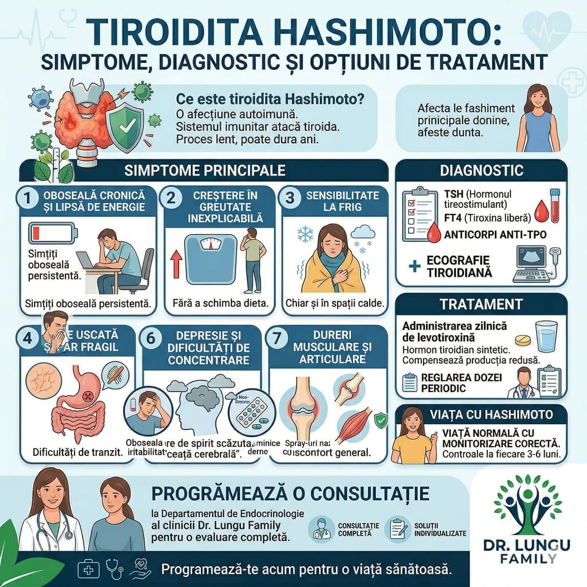 Hipotiroidism: Simptome, Cauze si Tratament — Ghid Complet pentru Pacienti